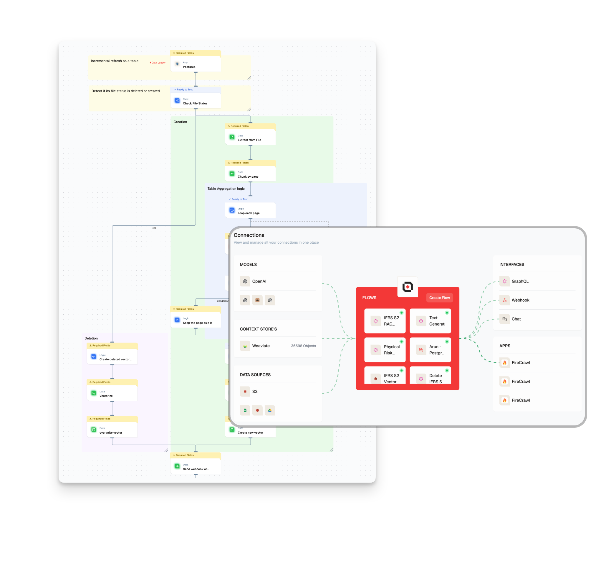 Beehive Climate workflows and connections in Lamatic